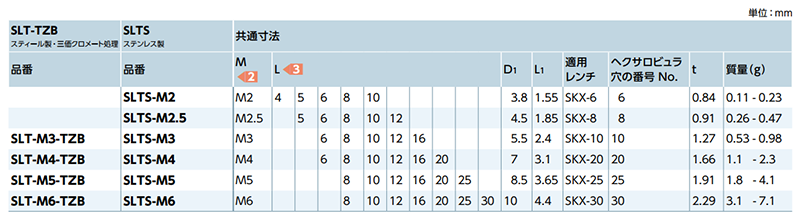 ねぐ スリクソン/SRIXON ZXi /ZX5 /ZX7 /MKII /XXIO eks スリーブ装着